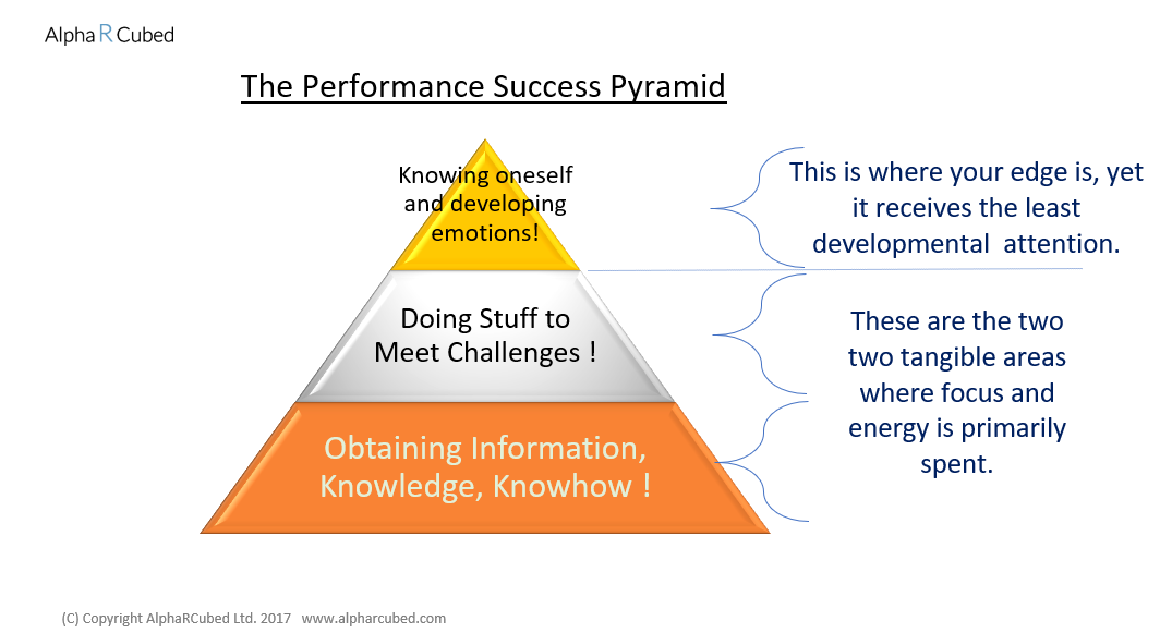 The Performance Success Pyramid