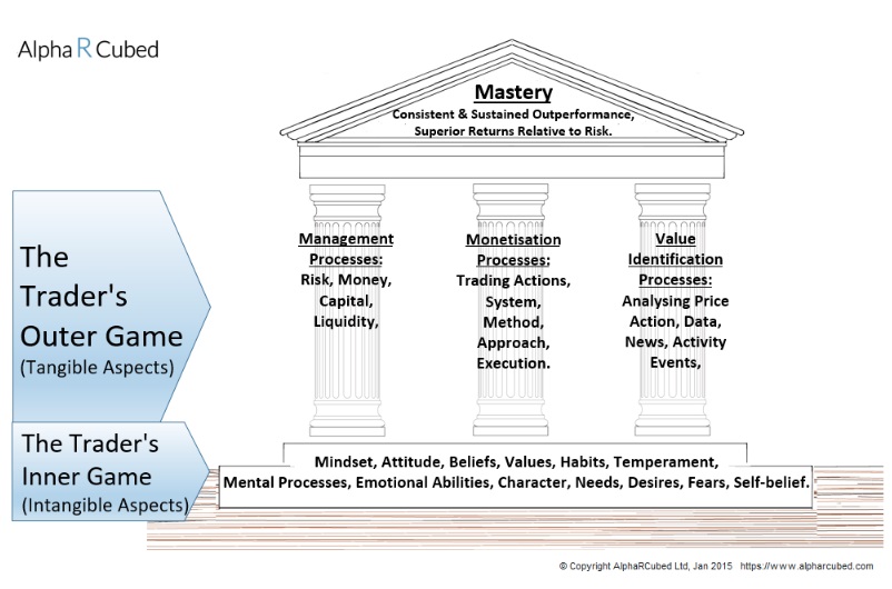 House of Trading Mastery - New 1